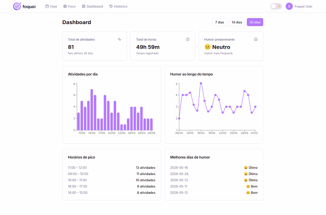 Dashboard do Foquei