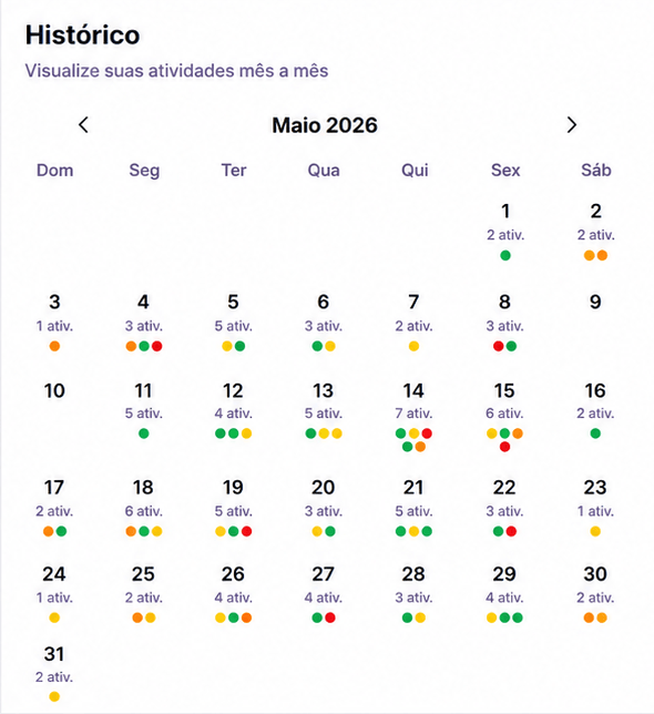 Histórico